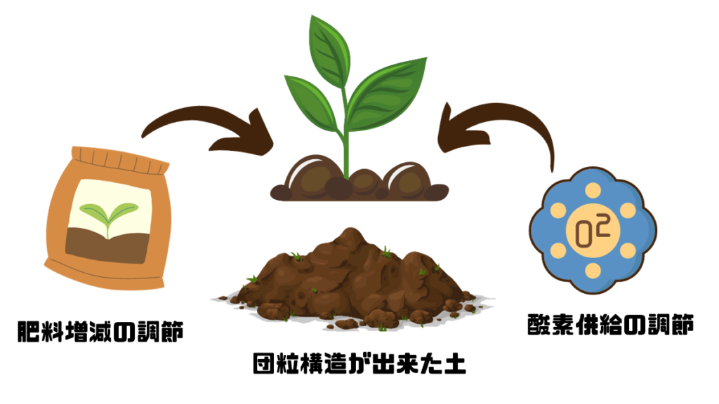 堆肥の役割　イメージ