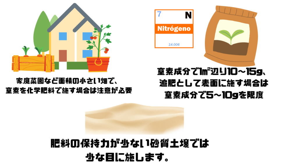 窒素肥料の特徴2