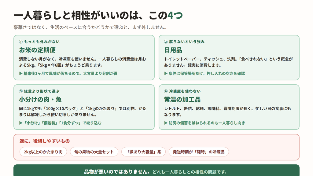 一人暮らしと相性がいい返礼品4カテゴリと、後悔しやすい品をまとめた図